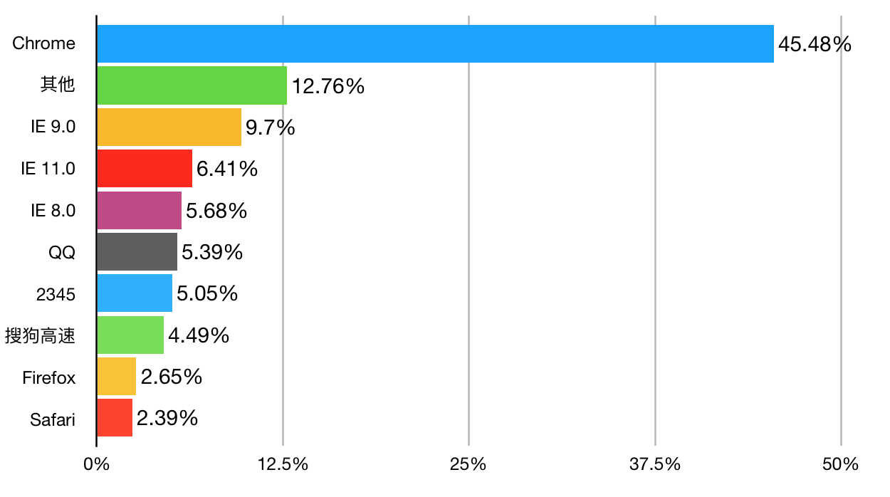 国内浏览器市场份额.png